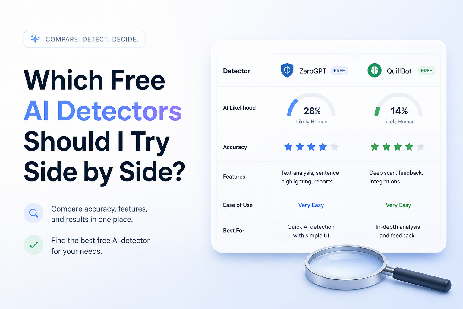 Which free AI detectors should I try side by side?